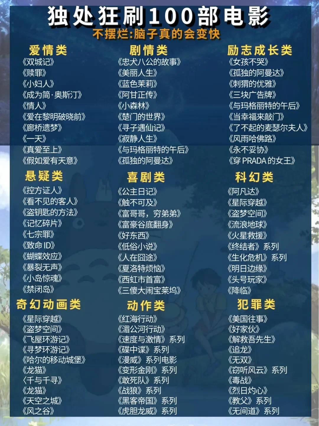 值得狂刷的100部电影