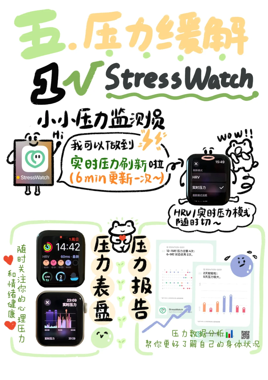 AppleWatch 装机必备 APP ❗️（纯手绘攻略）
