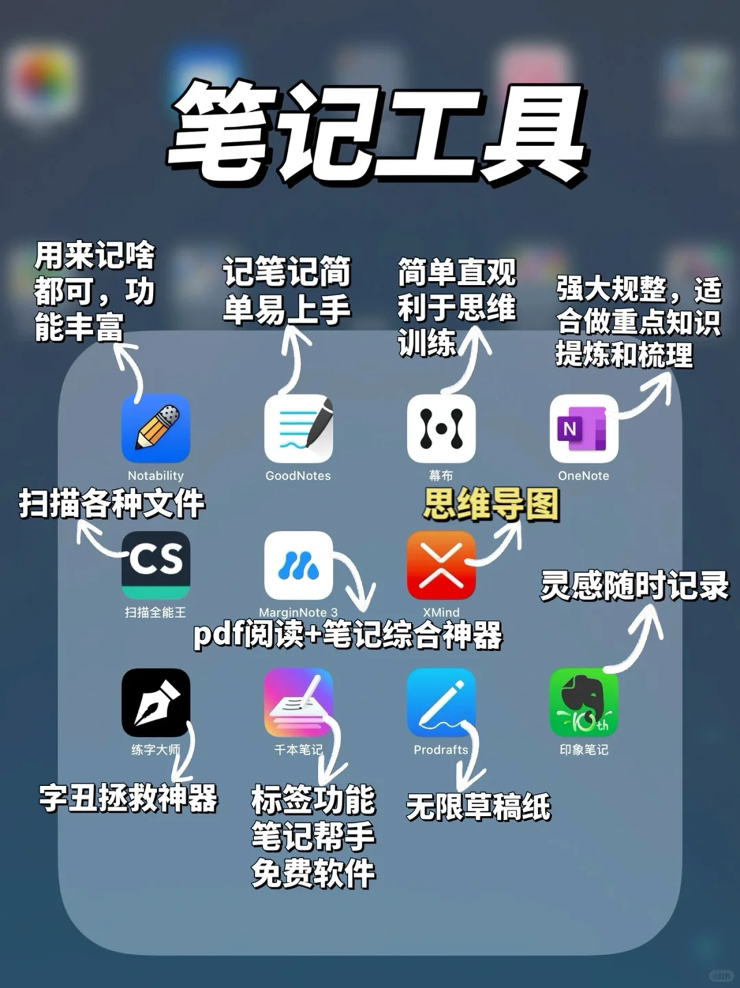 iPhone ipad 实用App汇总，欢迎补充