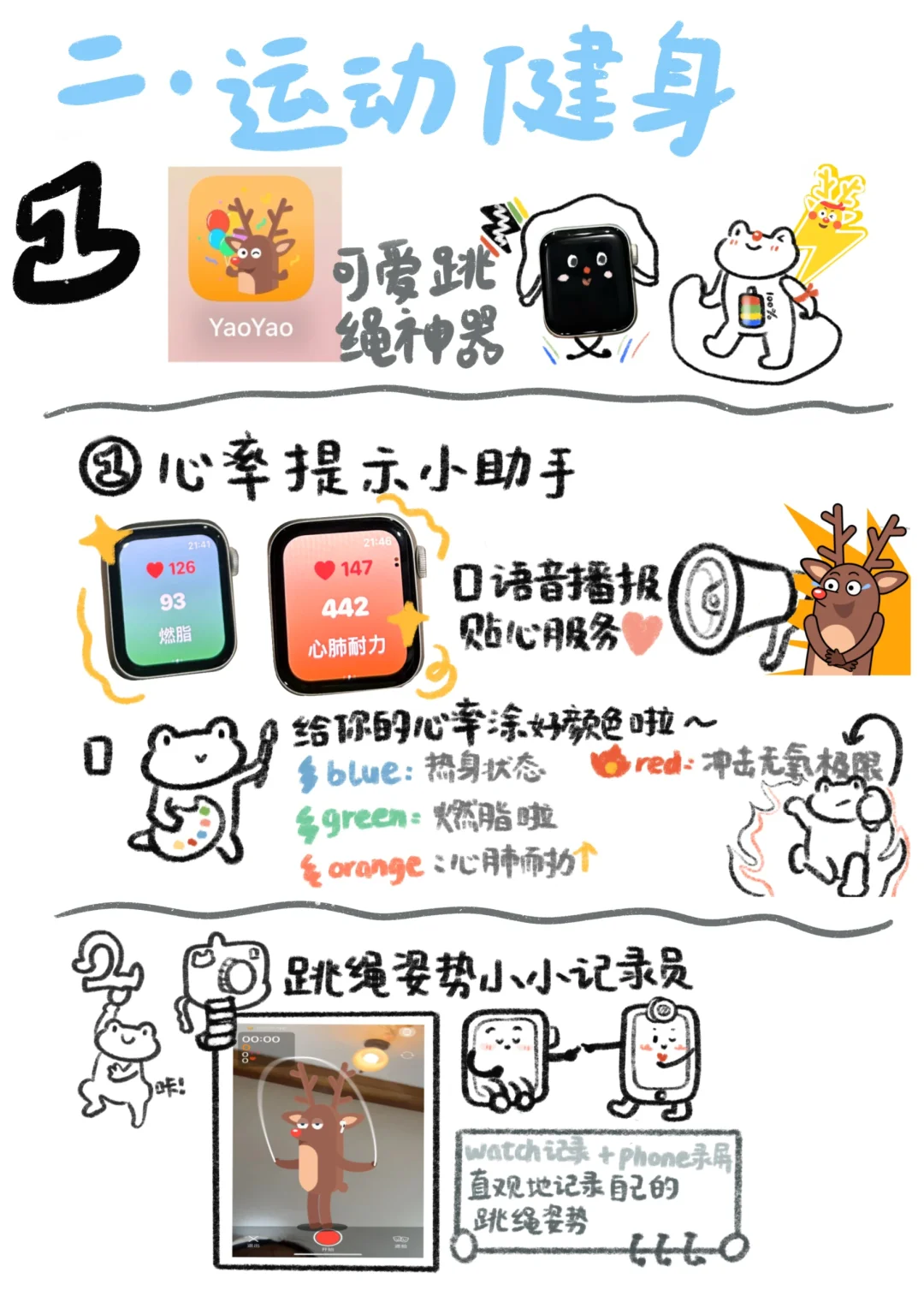 AppleWatch 装机必备 APP ❗️（纯手绘攻略）