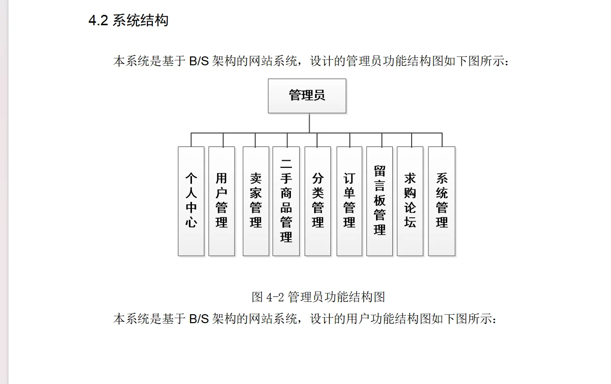 基于SSM框架的二手物品交易系统源码