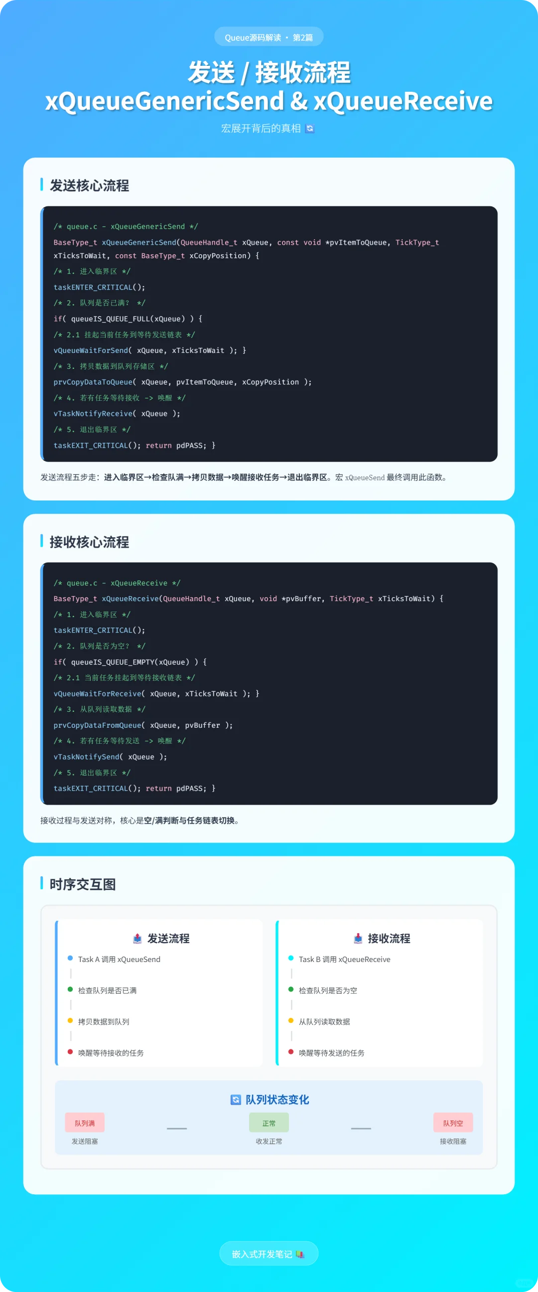 FreeRTOS消息队列源码深度解析