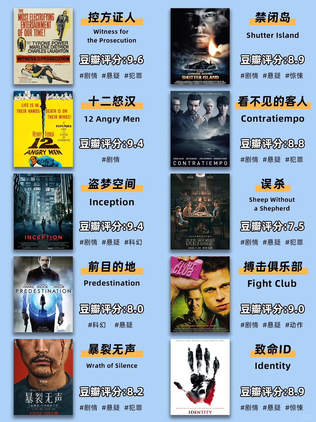 一再反转🔥10部高能高分悬疑剧榜单