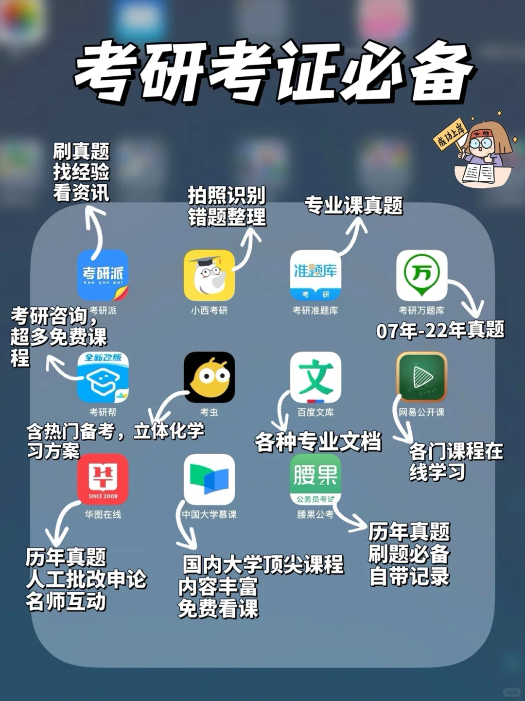 iPhone ipad 实用App汇总，欢迎补充