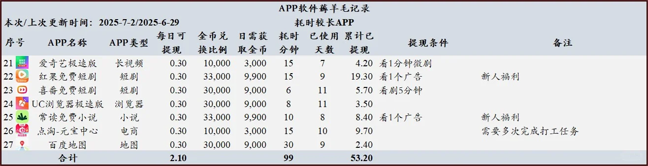 APP软件薅羊毛记录2025.7.2