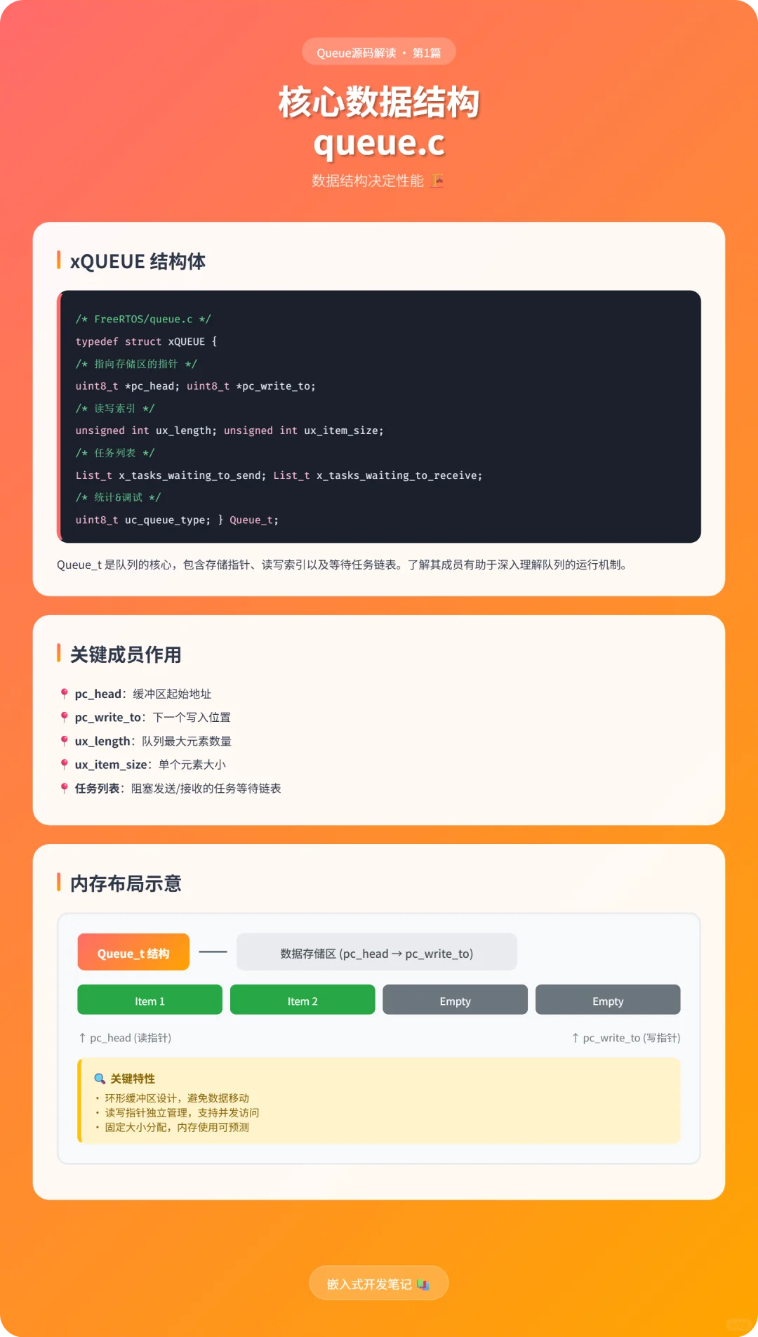 FreeRTOS消息队列源码深度解析