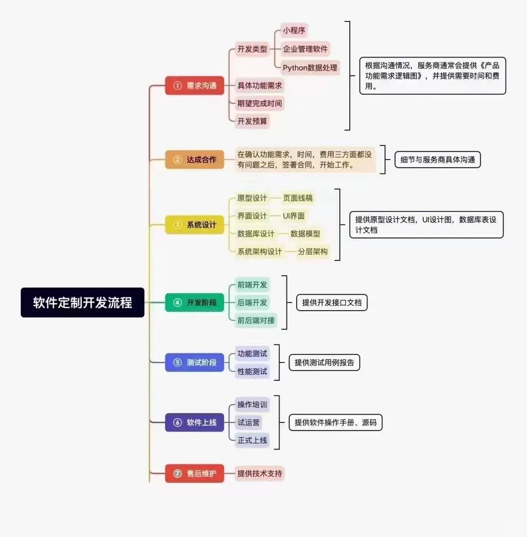 源码交付，无后顾之忧