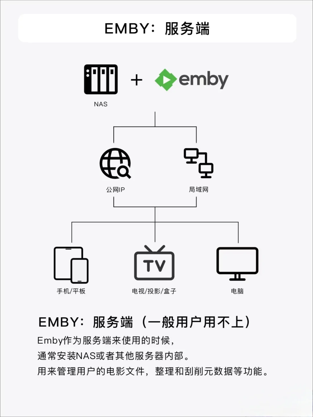 全网质量前三的顶级emby库❗❗