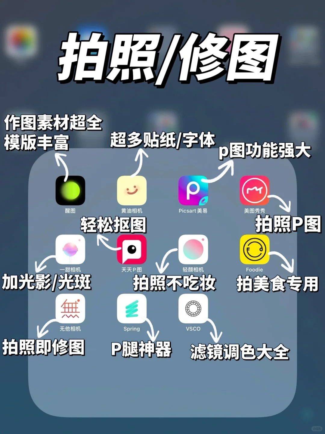 iPhone ipad 实用App汇总，欢迎补充