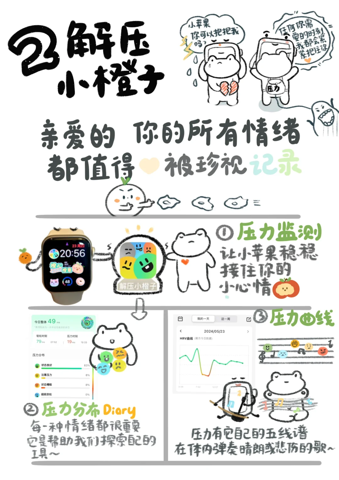 AppleWatch 装机必备 APP ❗️（纯手绘攻略）