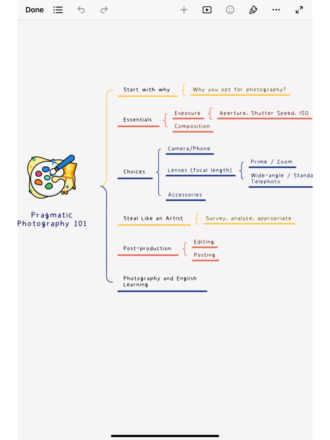 英语博主的新生产力工具（以及常用apps）