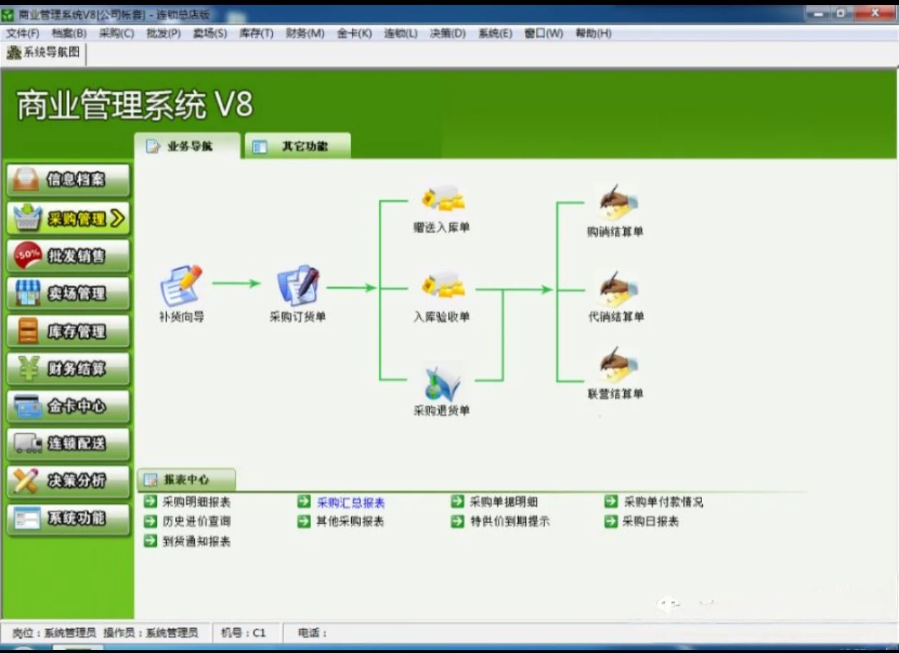 大型连锁超市代码