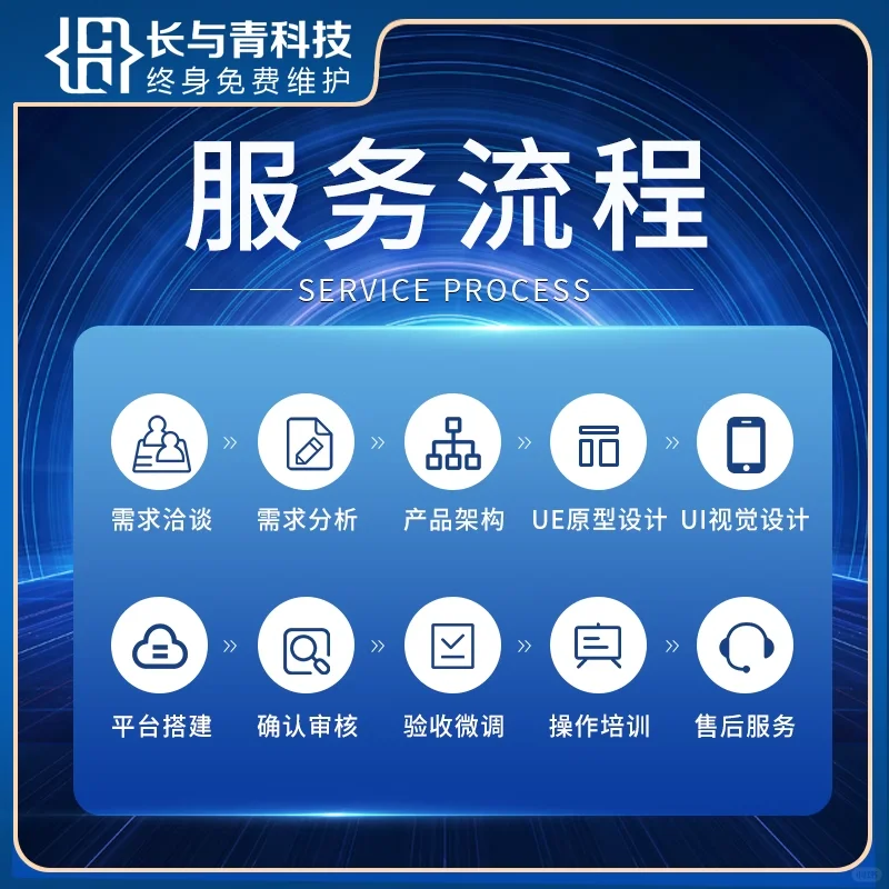 🤯软件开发你必须知道的事情！