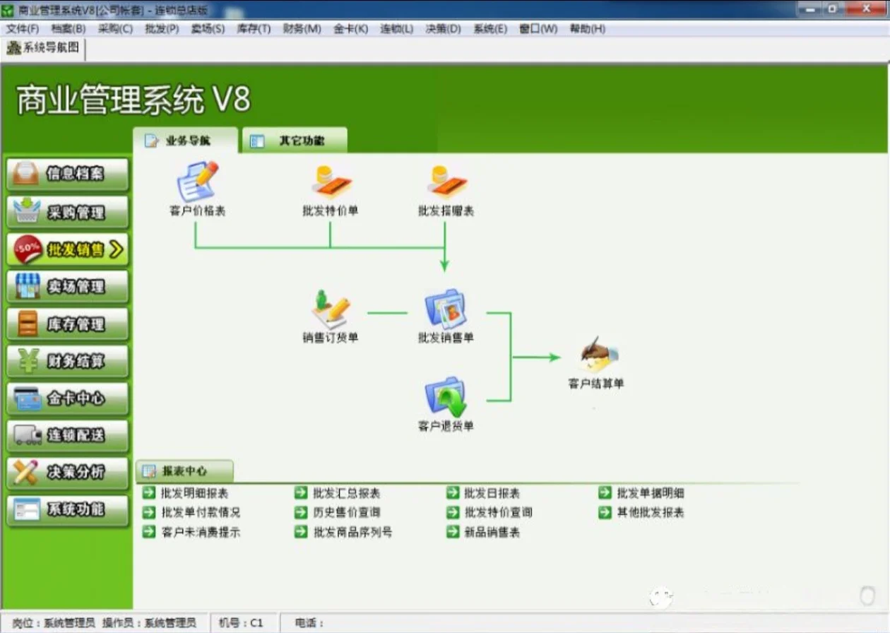 大型连锁超市代码