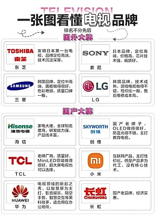 一张图看懂电视机品牌‖附选购指南