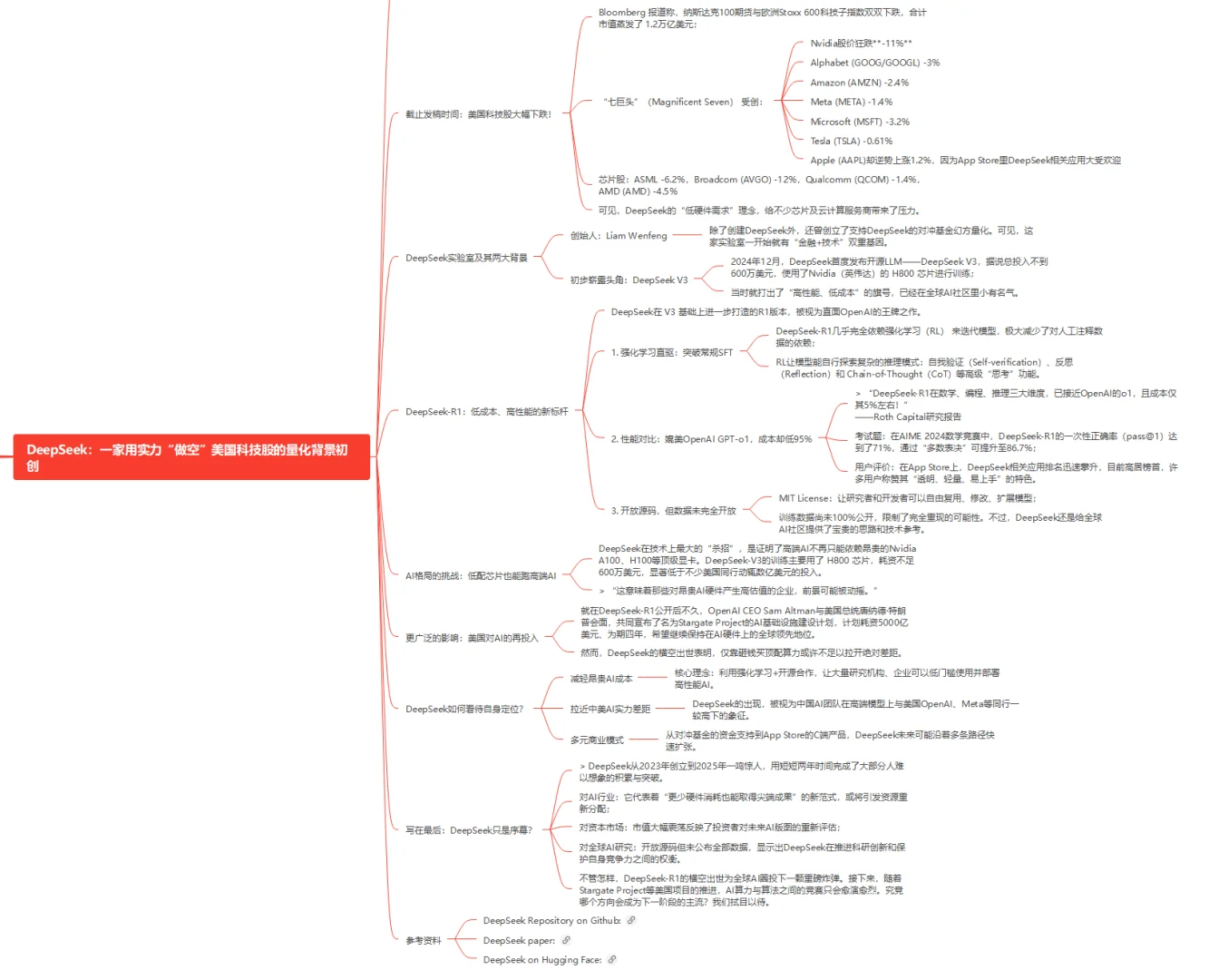 量化研究必备！顶刊论文 + 策略源码大合集