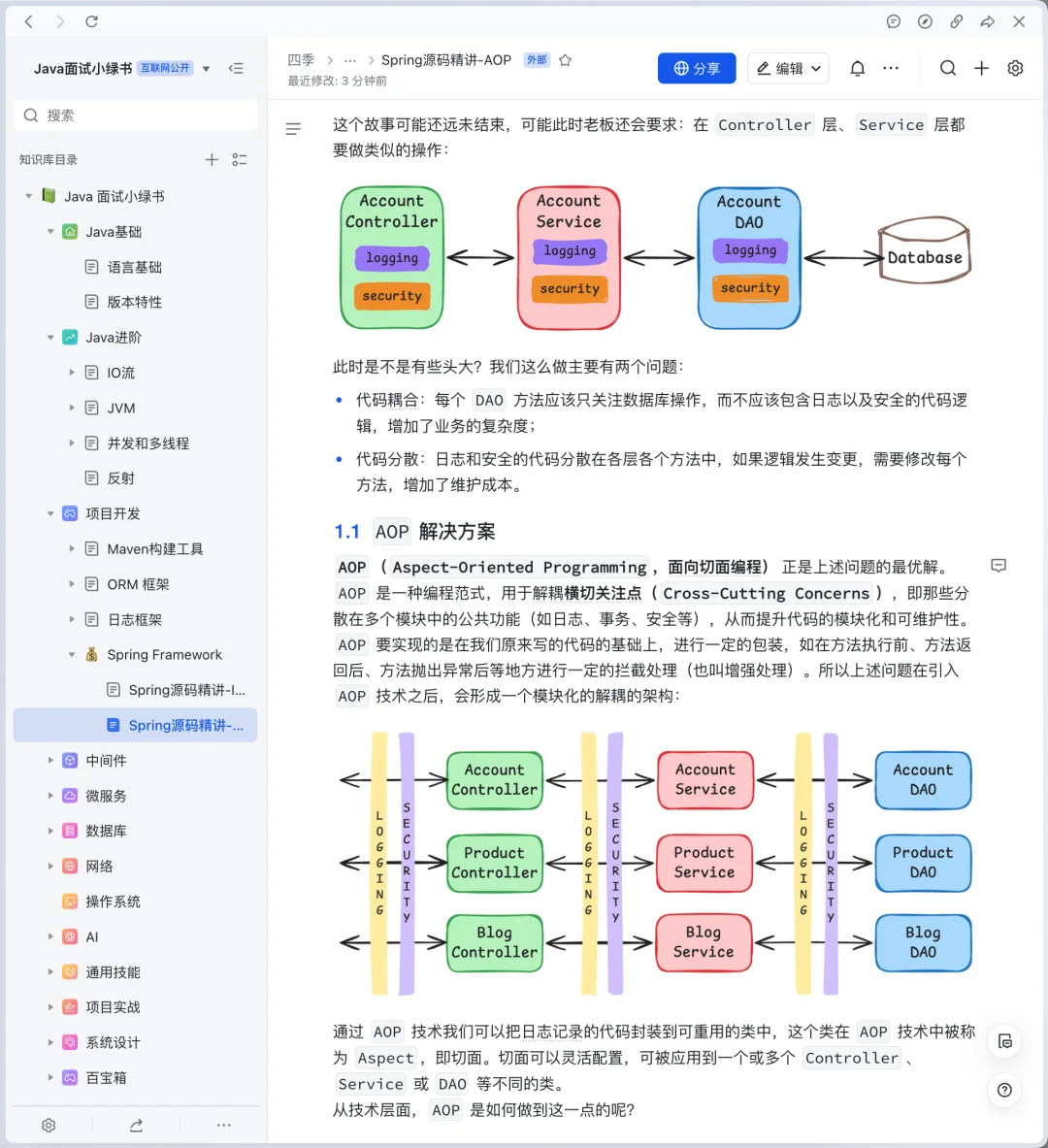 Spring源码AOP早该这样学😭