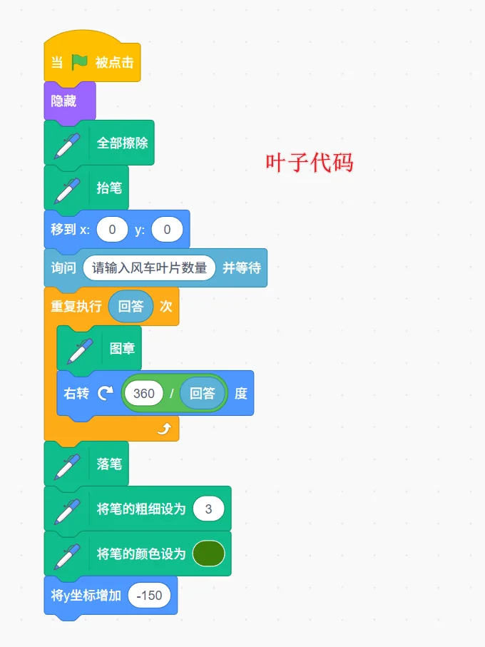 2025最新青少年信息素养复赛画图题源码分享