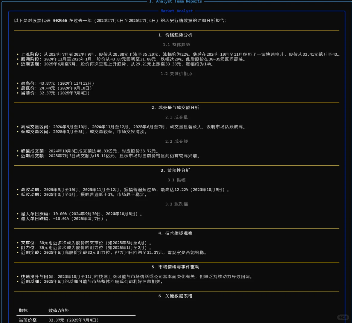 TradingAgents到底牛不牛？