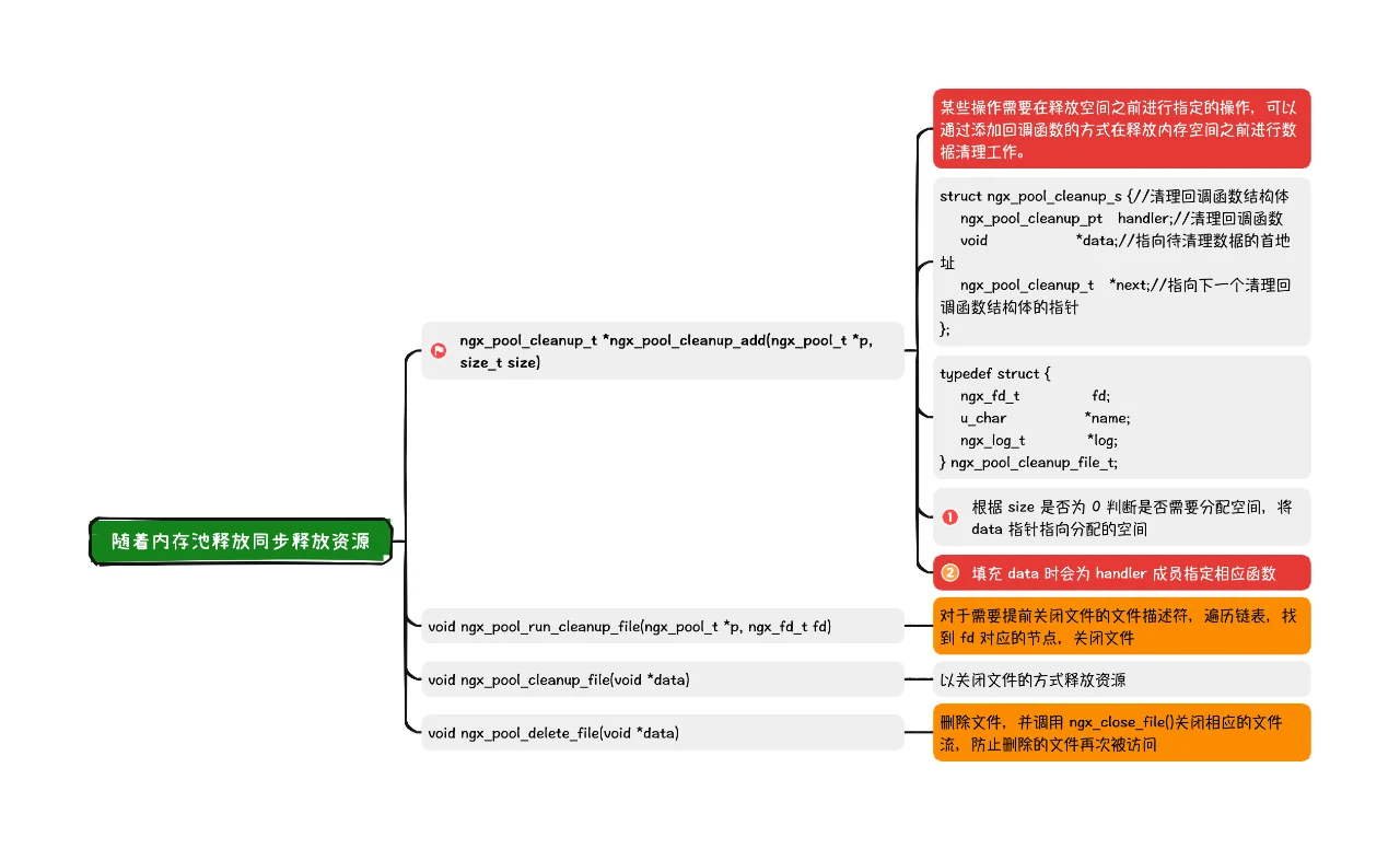 Nginx 源码阅读系列-内存管理机制