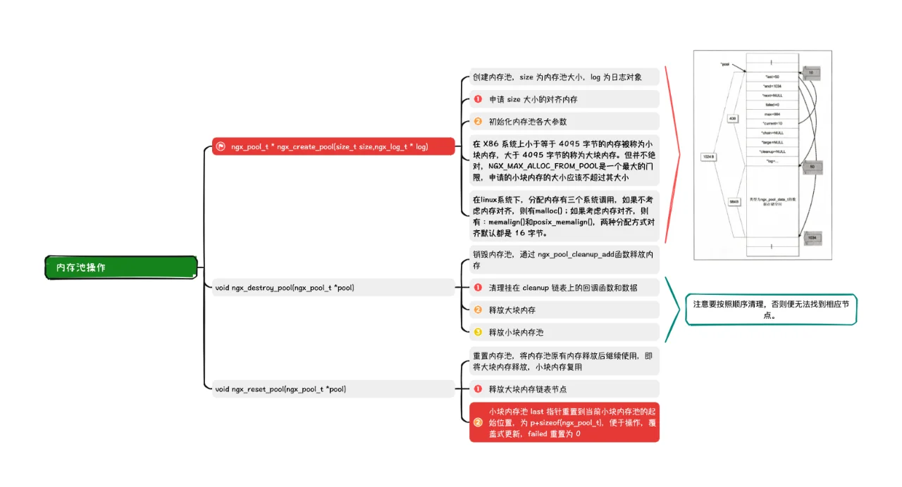 Nginx 源码阅读系列-内存管理机制
