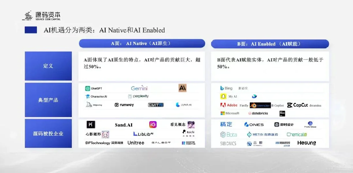 源码资本大变局：在AGI&全球化时代的收敛