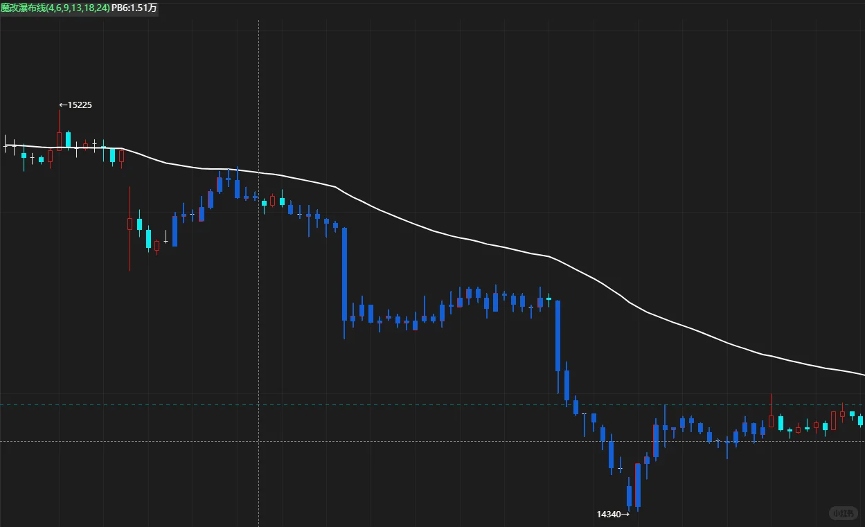 魔改瀑布线编写案例(源码文末自取)