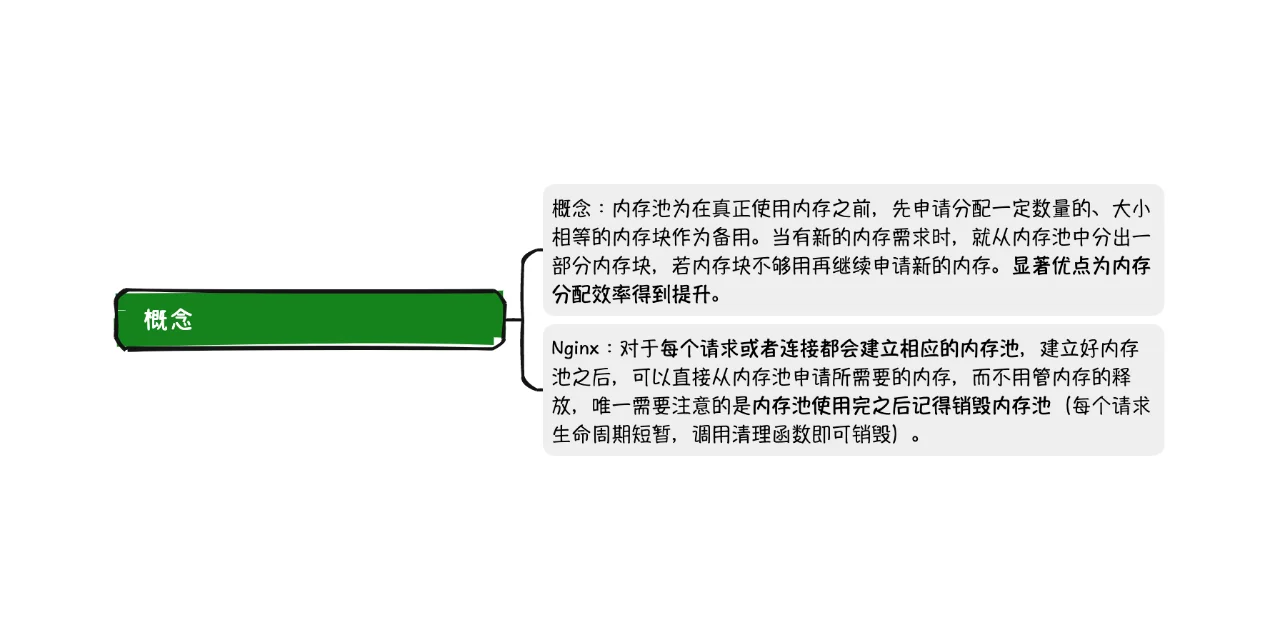 Nginx 源码阅读系列-内存管理机制