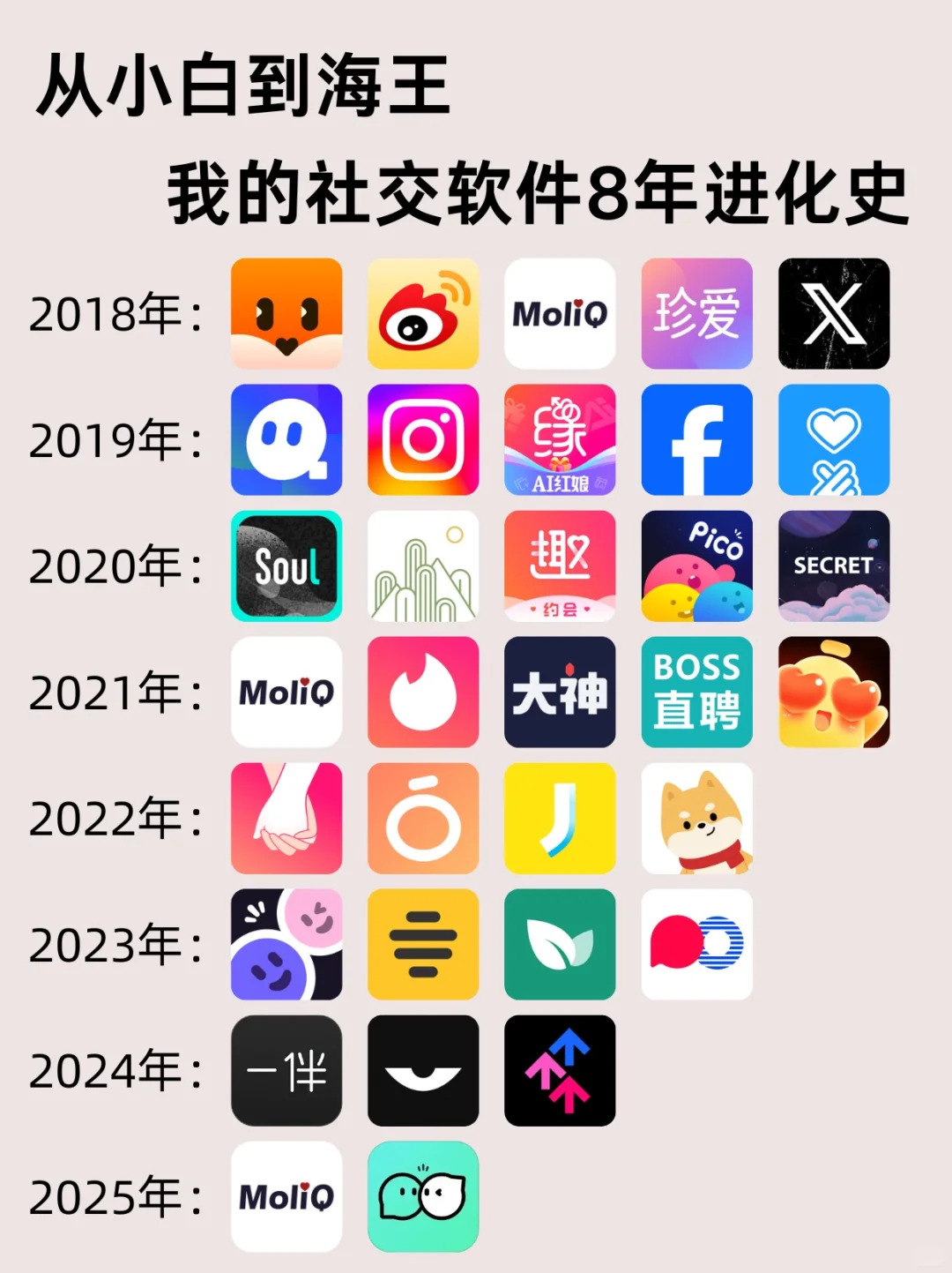 从小白到海王，这8年我经历了什么