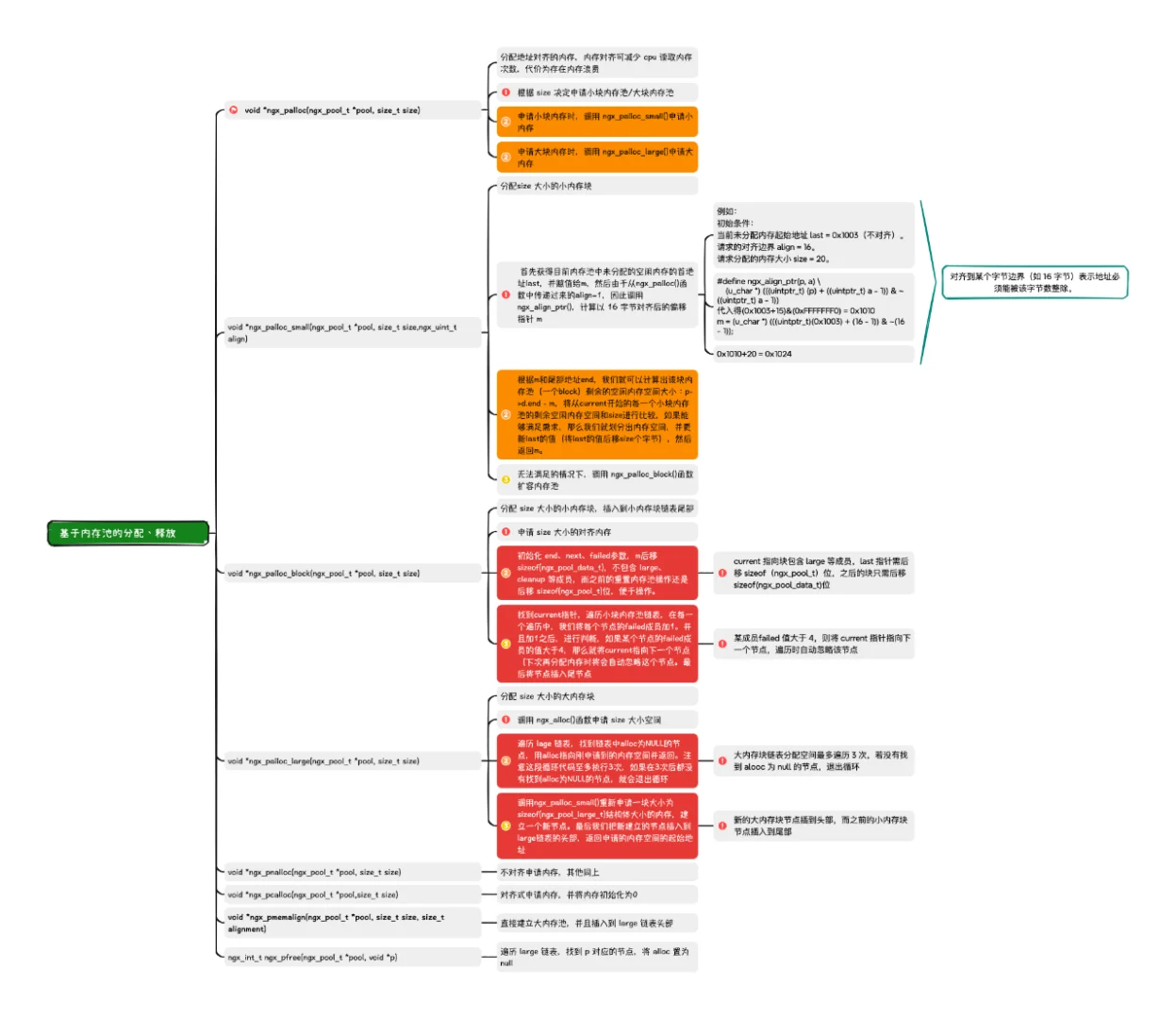 Nginx 源码阅读系列-内存管理机制