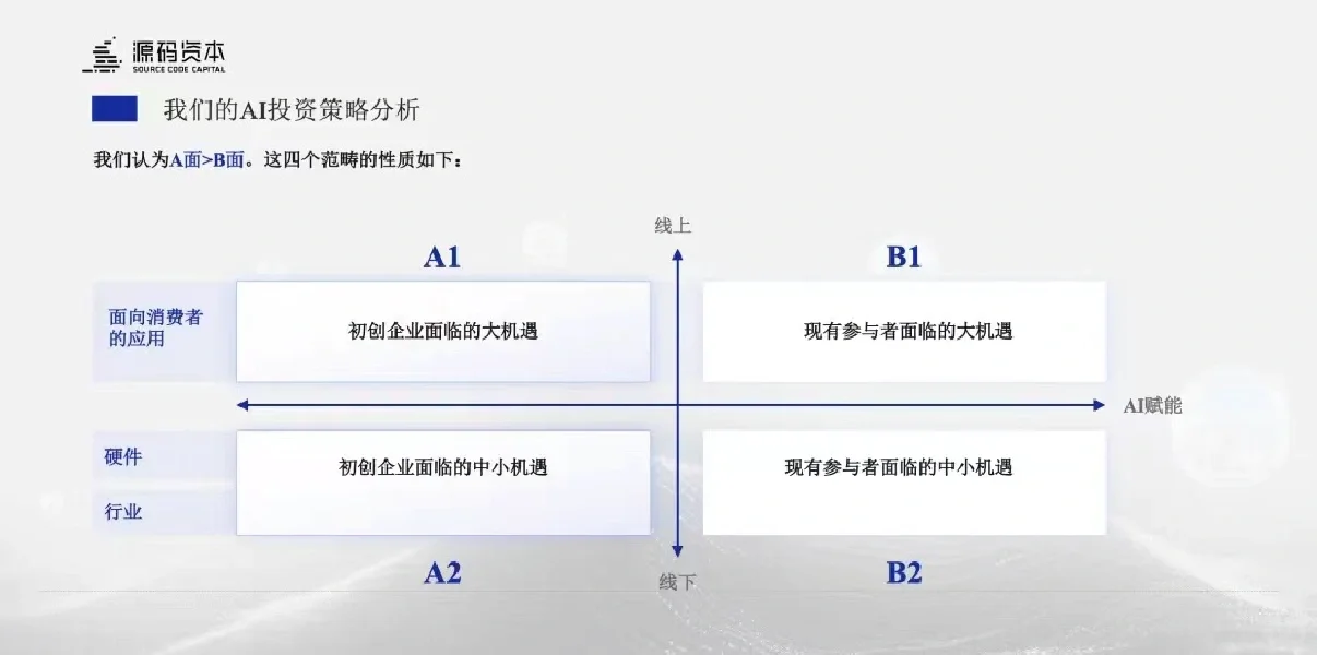 源码资本大变局：在AGI&全球化时代的收敛