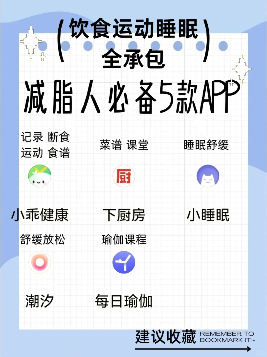 5款减脂app优缺点大揭秘