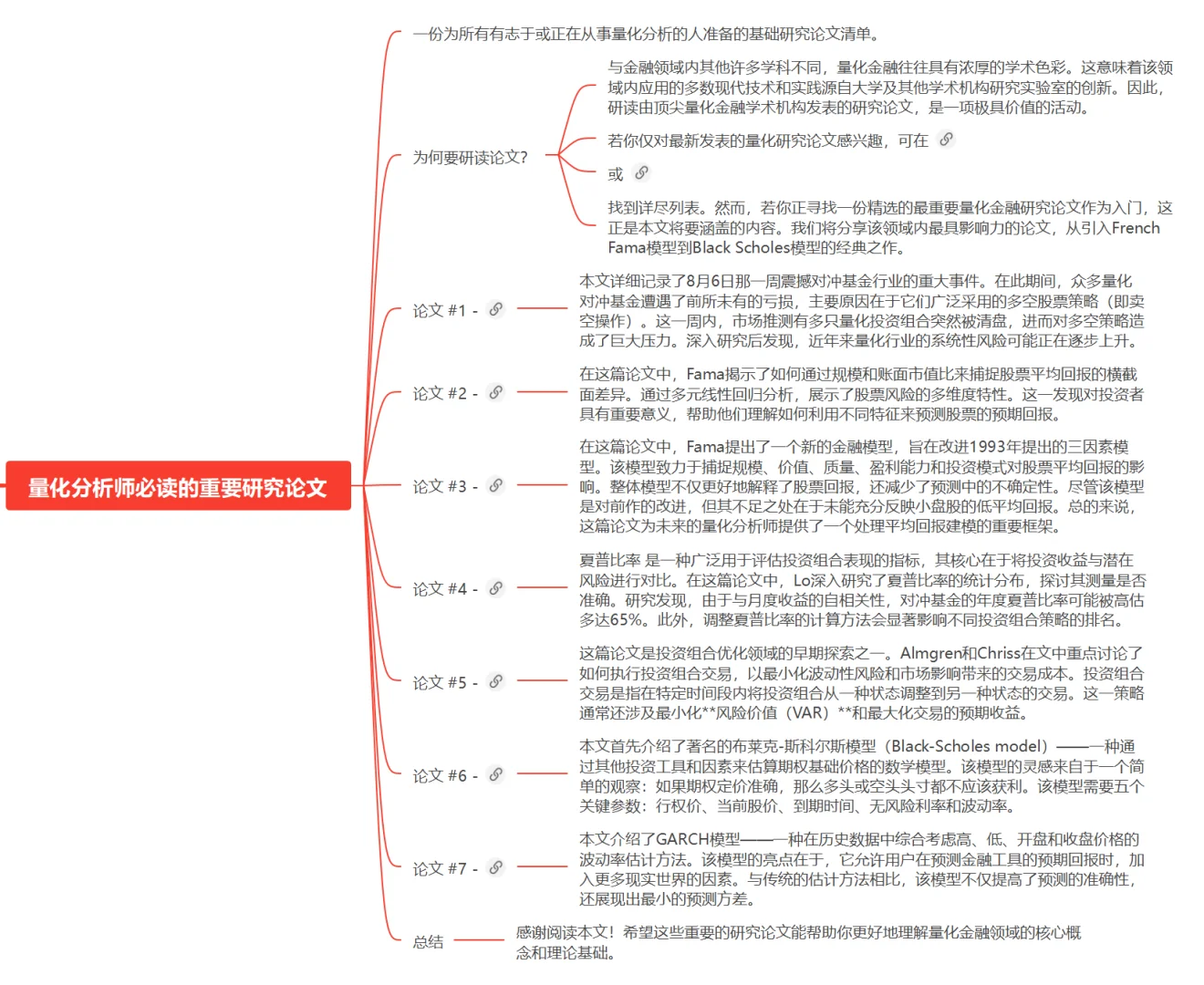 量化研究必备！顶刊论文 + 策略源码大合集