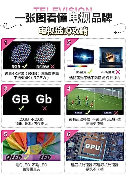 一张图看懂电视机品牌‖附选购指南