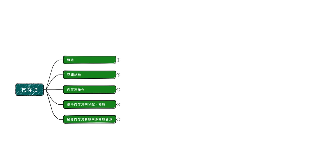 Nginx 源码阅读系列-内存管理机制