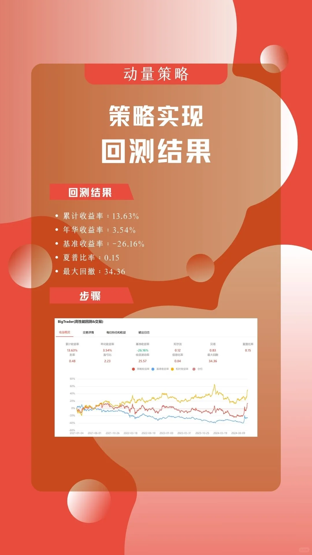 低代码动量策略