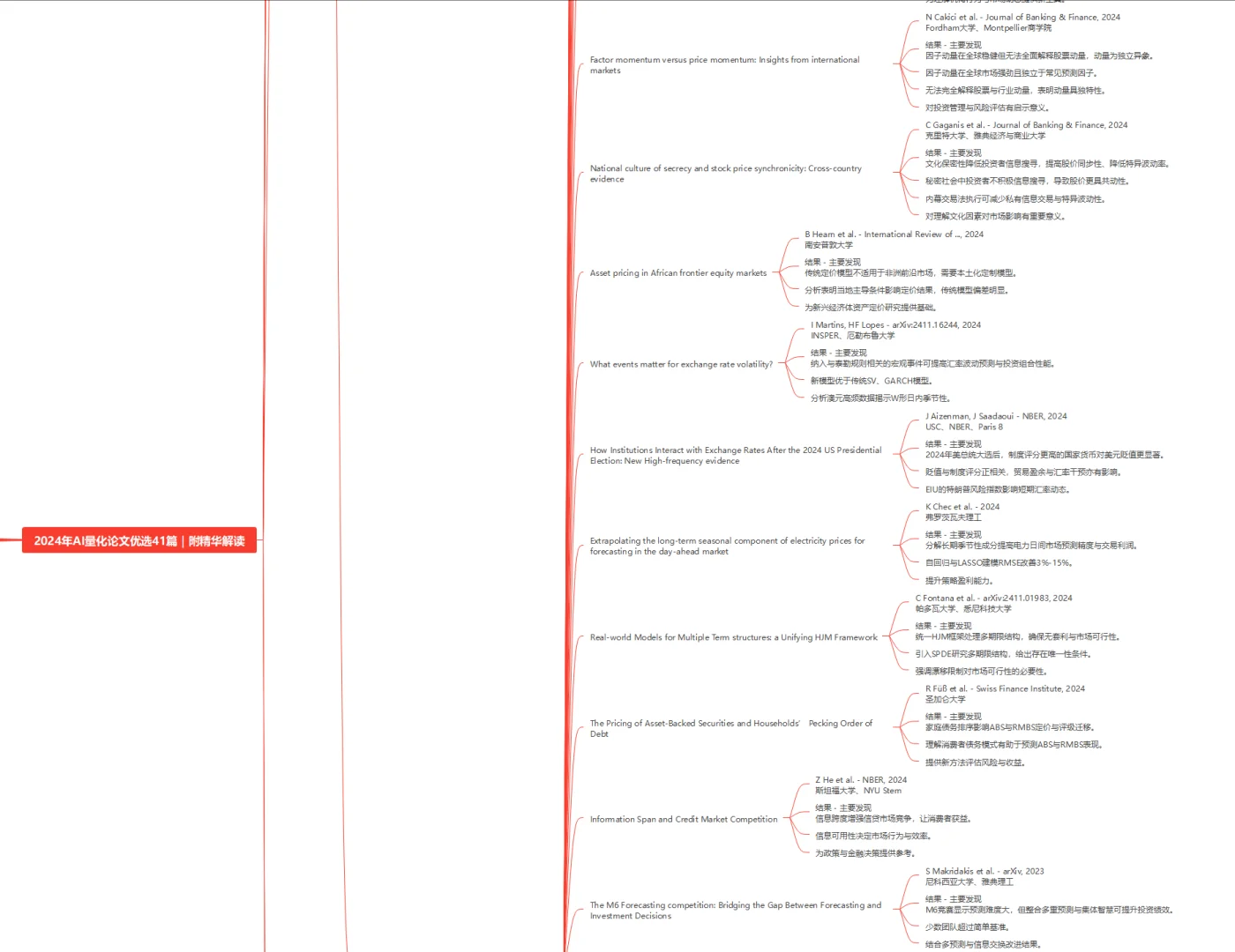 量化研究必备！顶刊论文 + 策略源码大合集