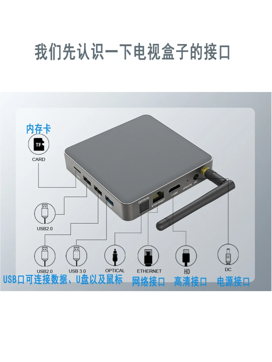 告别复杂操作！网络机顶盒连接显示屏/电视