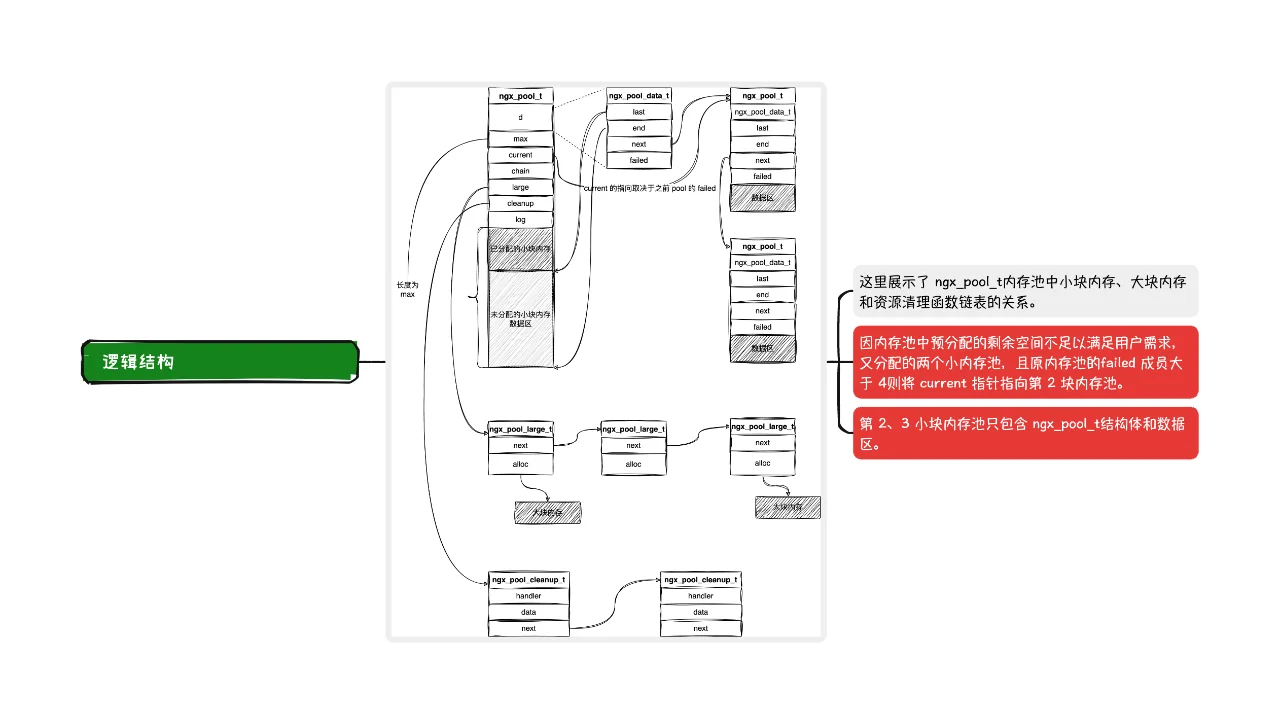 Nginx 源码阅读系列-内存管理机制