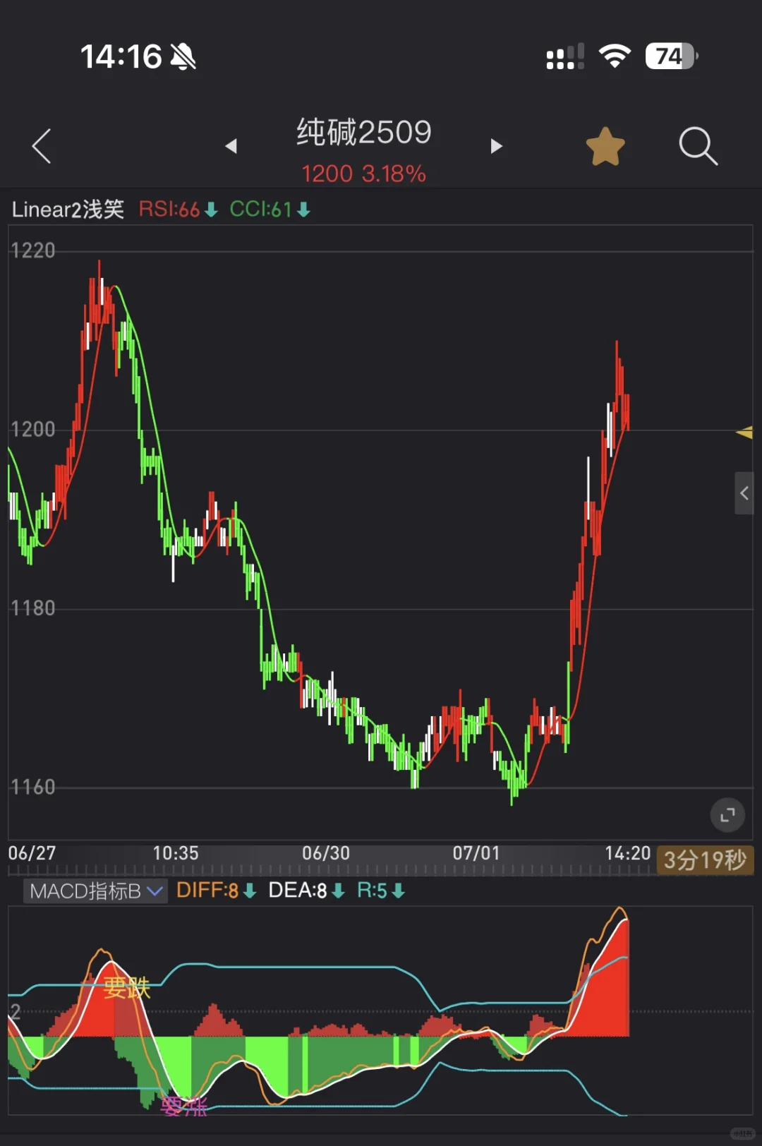 副图指标源码：超准的趋势转势