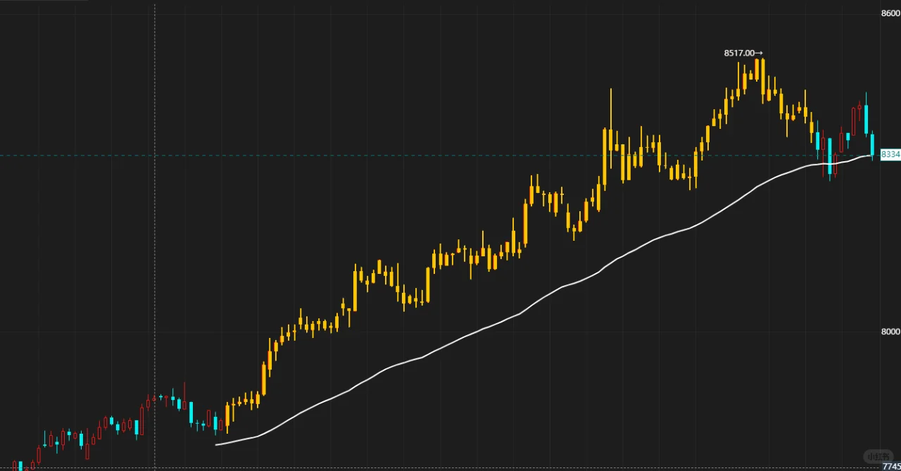 魔改瀑布线编写案例(源码文末自取)