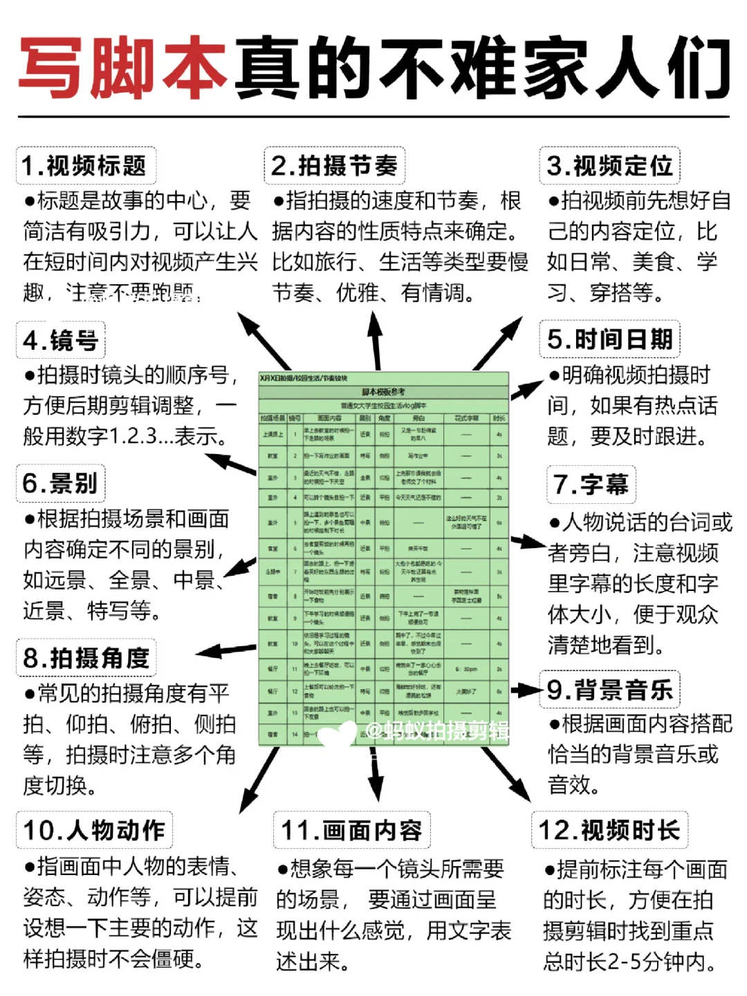 我发现，短视频脚本真的不难写啊家人们‼️