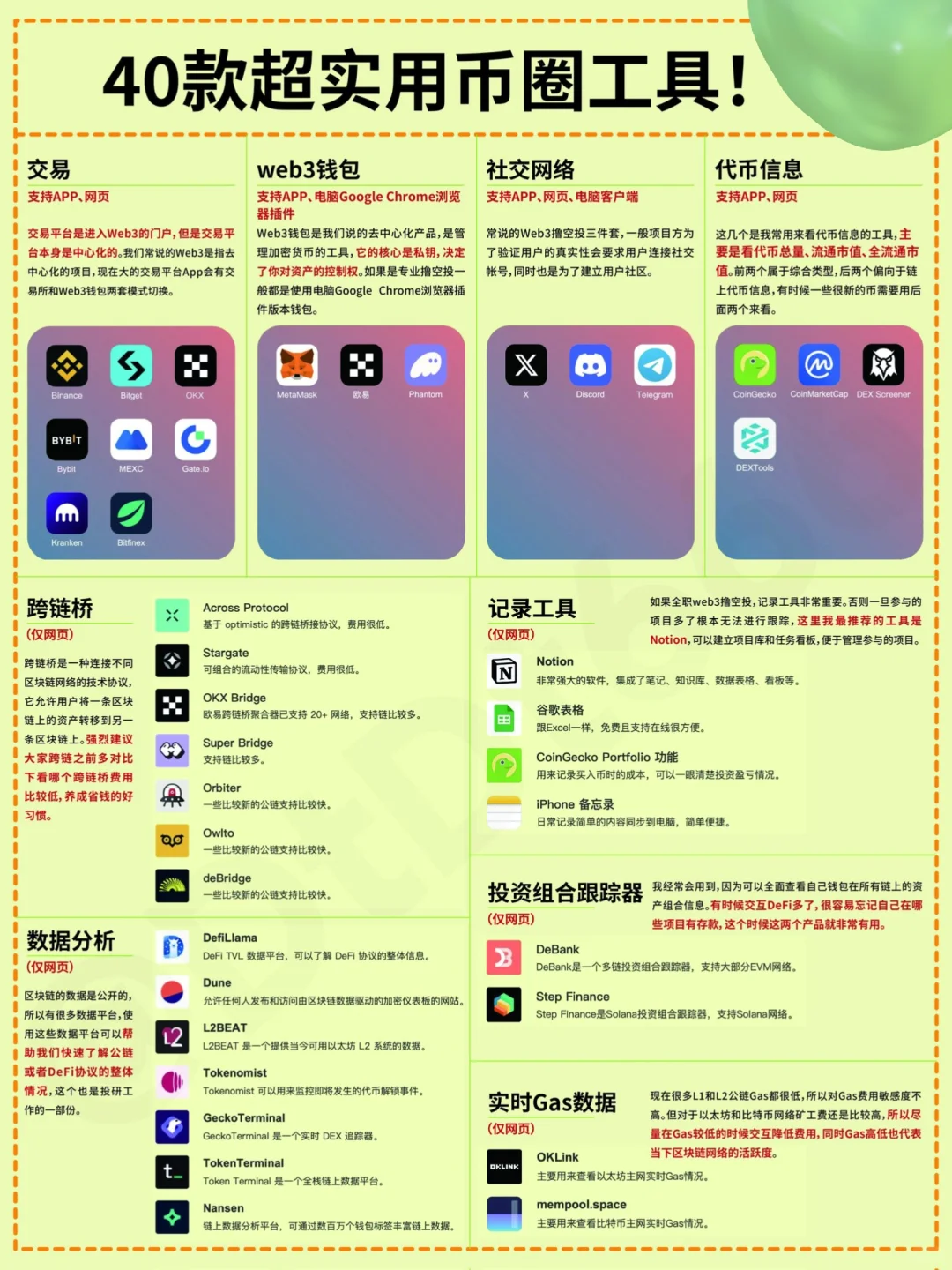 40款超实用币圈工具！