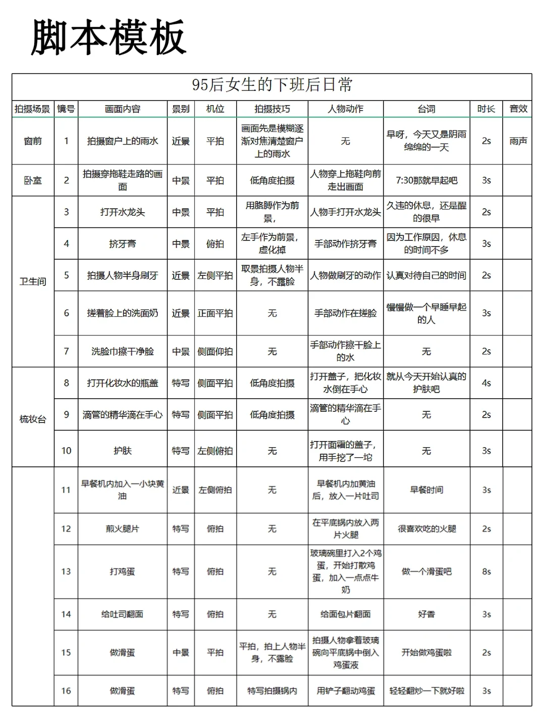 模板拿走✅我不允许还有人不会写脚本‼️