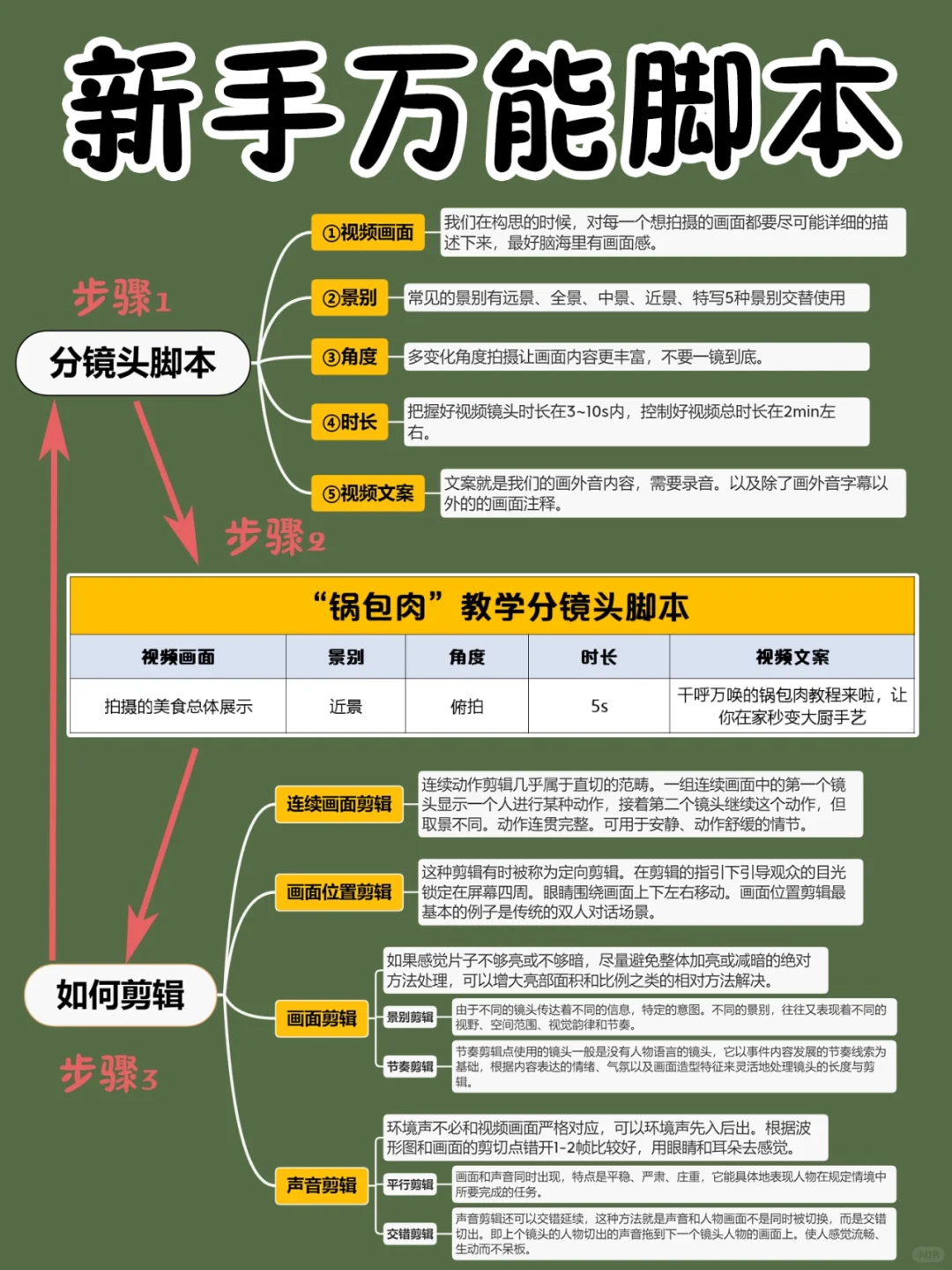 5分钟学会我的万能脚本🔥超详细解析教程