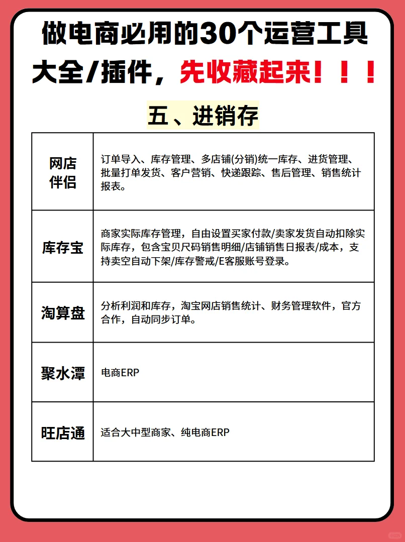 做电商必用的30个运营工具大全/插件，先收藏