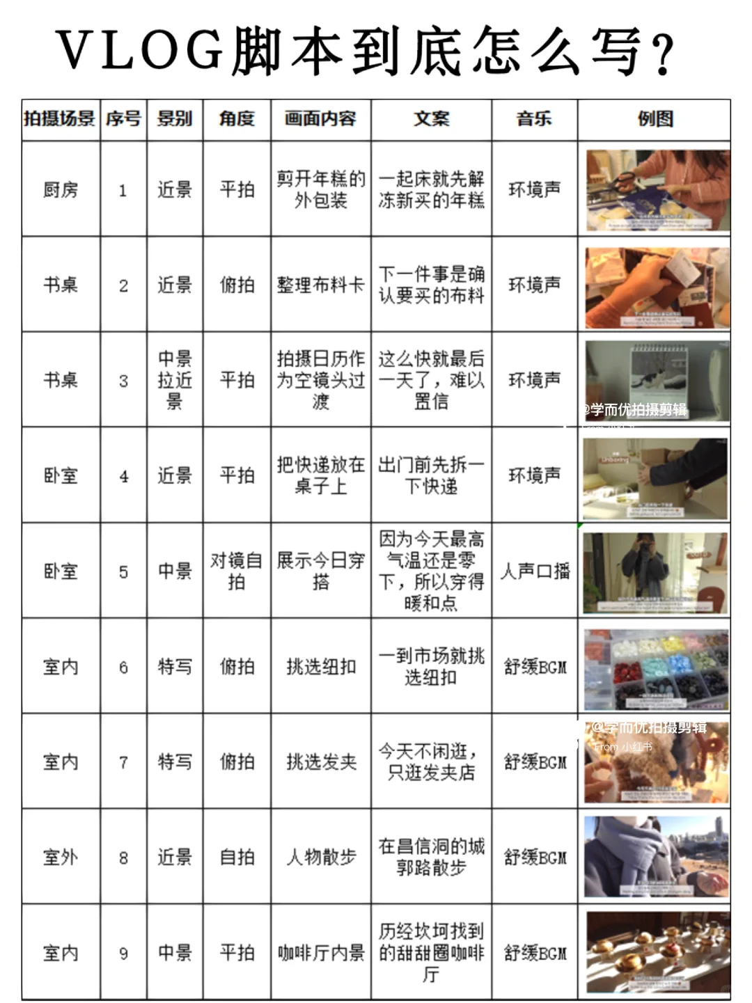 模板拿走✅我不允许还有人不会写脚本‼️