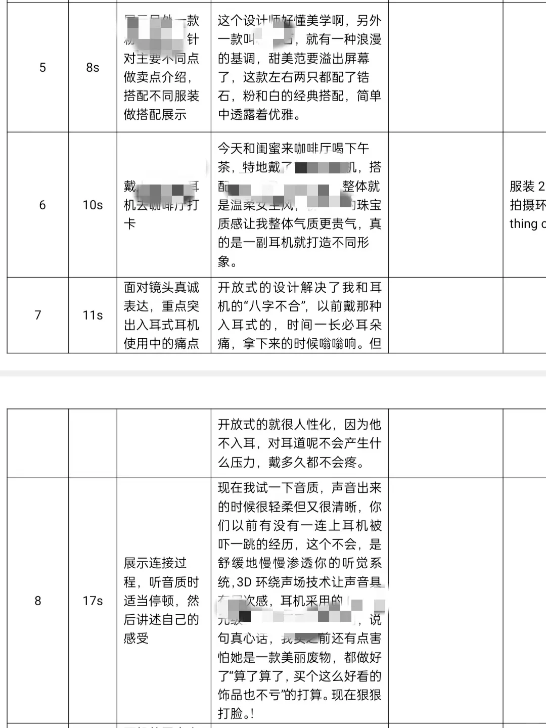 好物分享短视频脚本怎么写④
