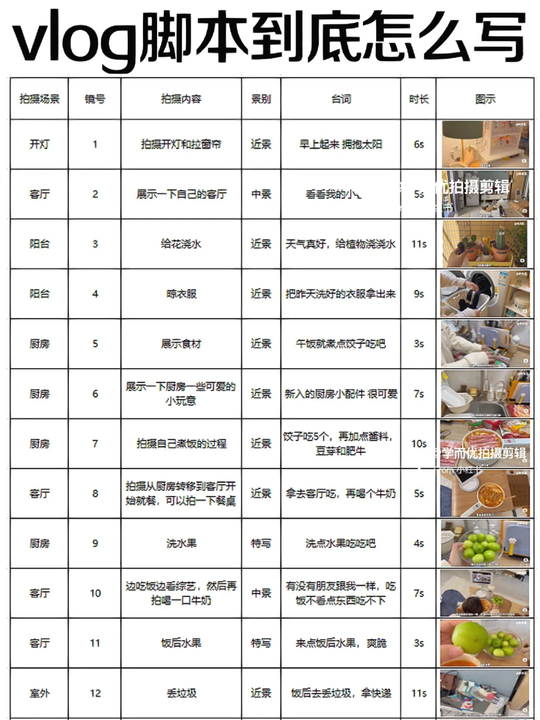 写vlog脚本真的不难啊✍🏻家人们！！！