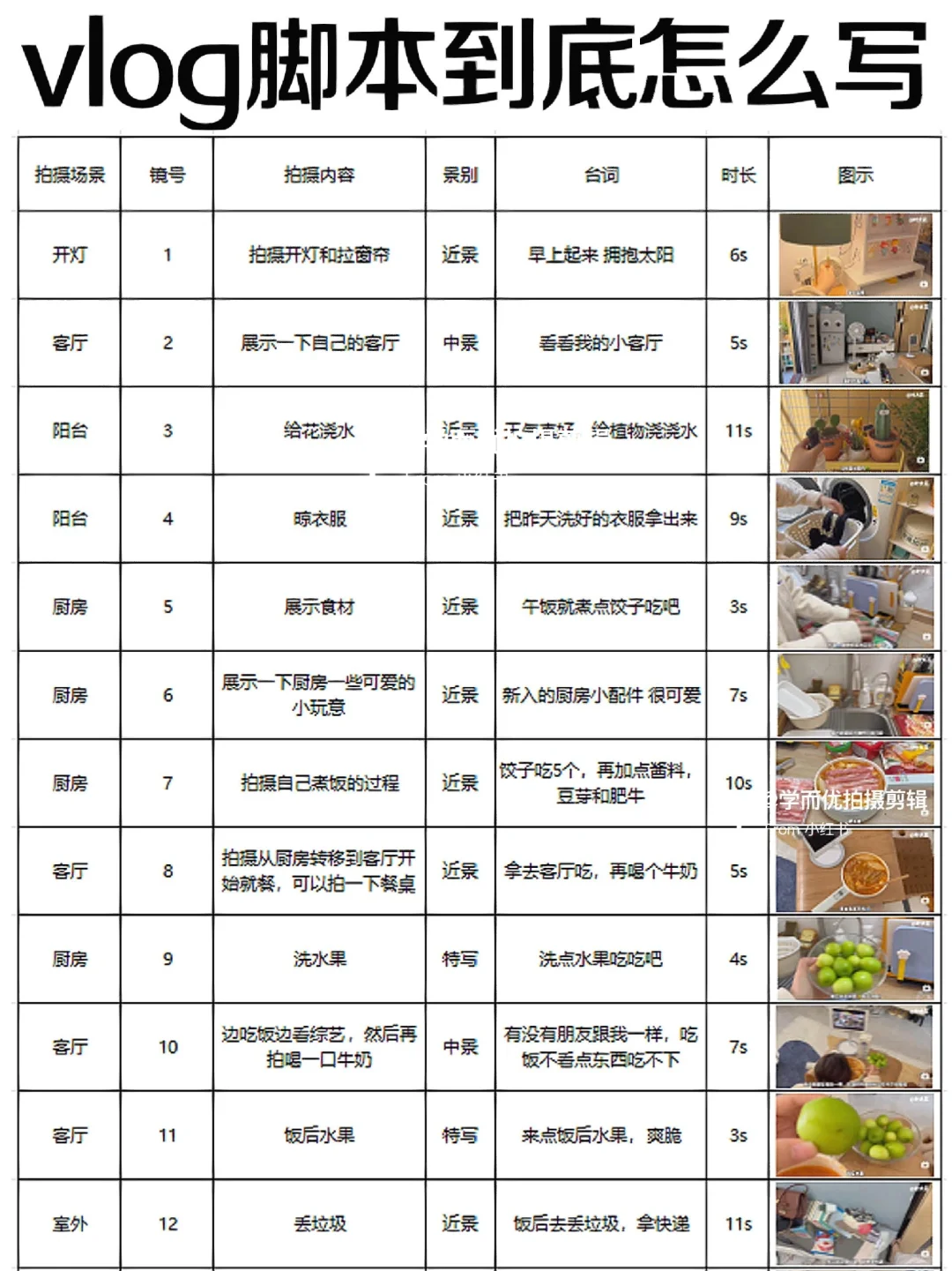 vlog脚本到底怎么写✍🏻学不会你打我！！